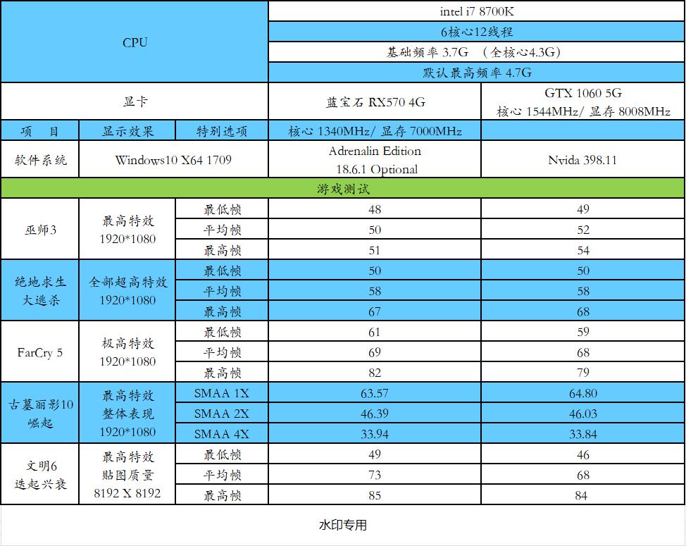 gtx10606g好还是rx570好,gtx1060对比rx570