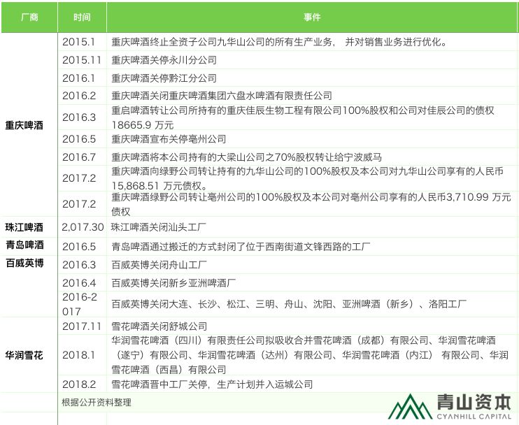 化学反应足球,啤酒化学反应是什么