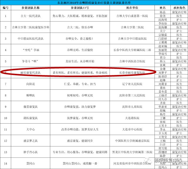 长春市颐乐康复中心,长春颐乐康复中心费用多少