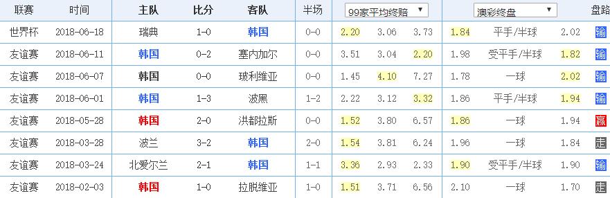 足球比赛巴西对战韩国9比2,世界杯足球赛直播德国vs墨西哥
