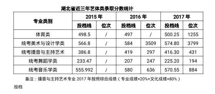 湖北师范大学招生要求,招生简章湖北师范