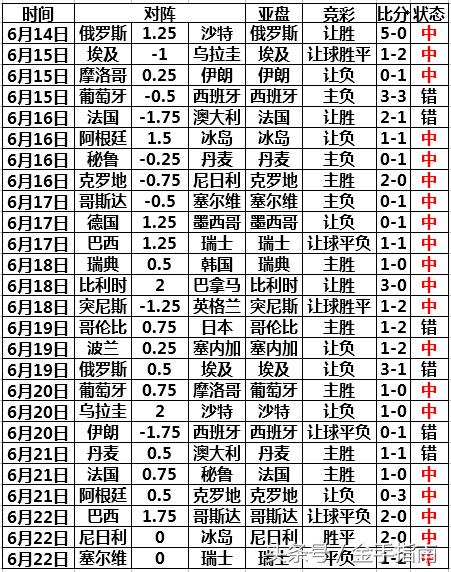2018世界杯淘汰赛详细赛程,世界杯足球胜负彩玩法介绍