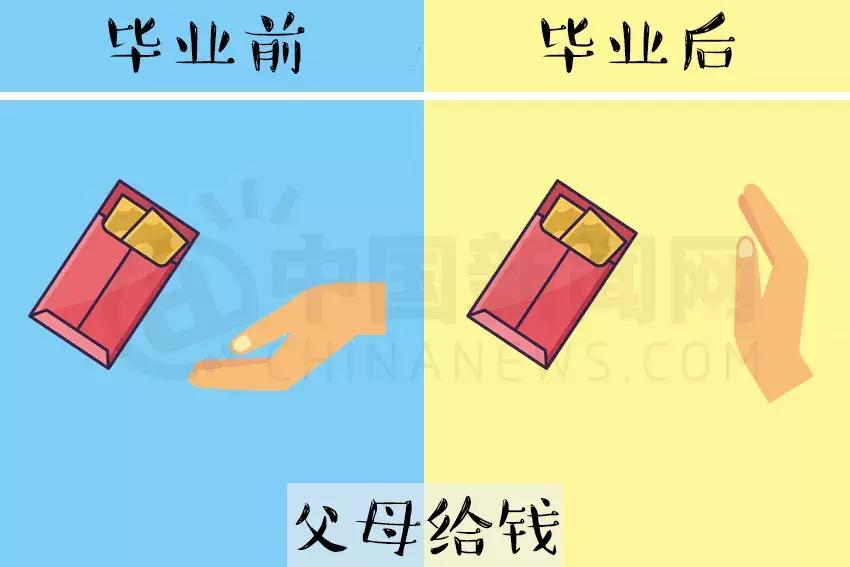 盘点那些毕业前后的极大反差,看看你毕业前后的差距有多大