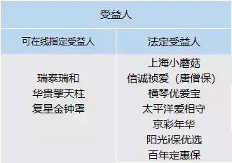 定期寿险产品排名2018,定期寿险推荐测评第一