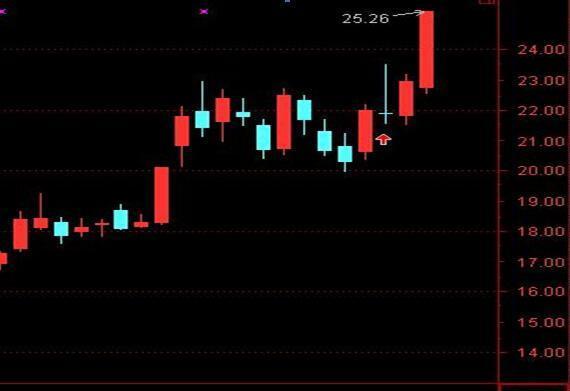 股市暴跌真相和出手信号,中国股市暴跌的原因是什么