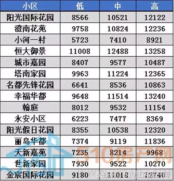 江阴虹桥六村二手房房价,江阴顾山丹桂园二手房最新房价