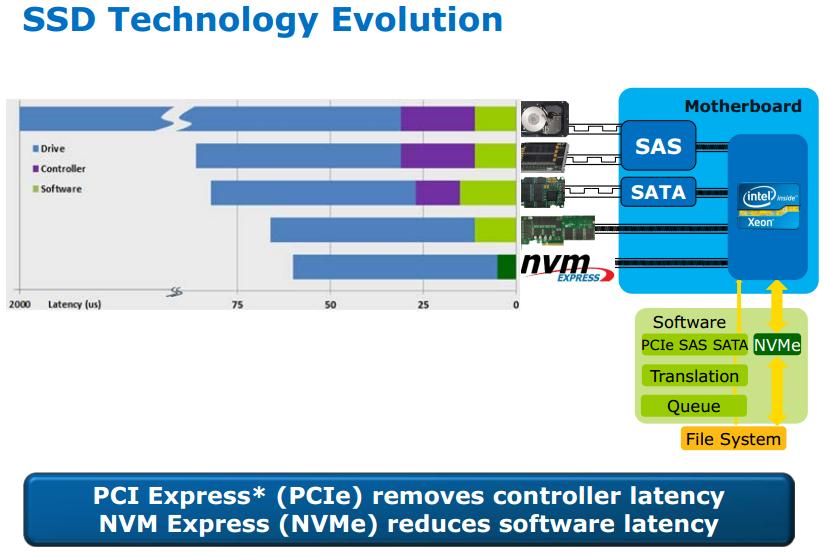 nvme固态硬盘怎么设置最佳效果,nvme转接卡m2固态硬盘怎么装系统