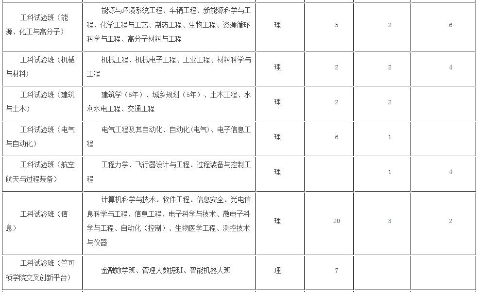浙大优惠政策浙江,浙大2017年招生政策