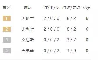 这顶欧洲中国队的帽子英格兰可以摘掉了