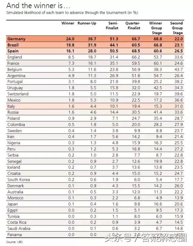 港人一年*球赌**花5000亿！支撑你熬夜看世界杯的是爱，还是……