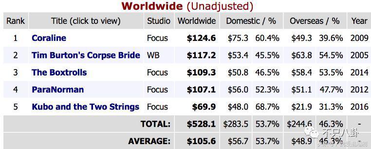 不努力就要继承家业的人,没有努力就得继承家产的明星