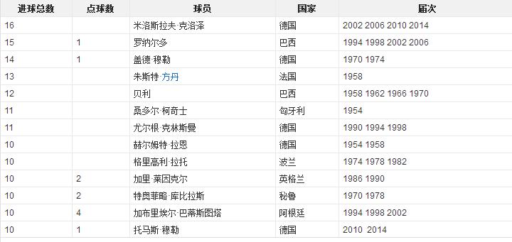带你如何了解世界杯,你了解比利时吗