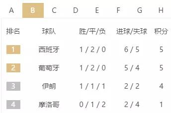 梅西也做过c罗的动作吗,梅西不满裁判判罚称var未起作用