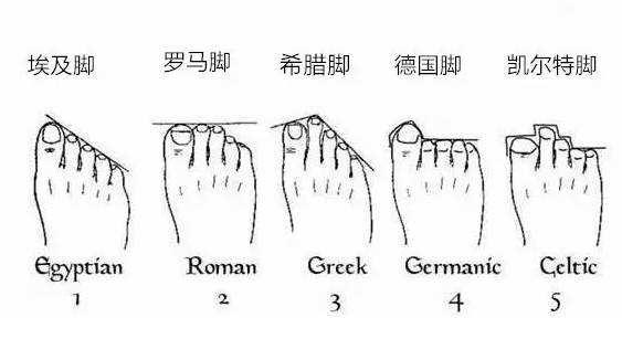 如何选一双合适的高跟鞋,怎么挑选一双适合自己的高跟鞋