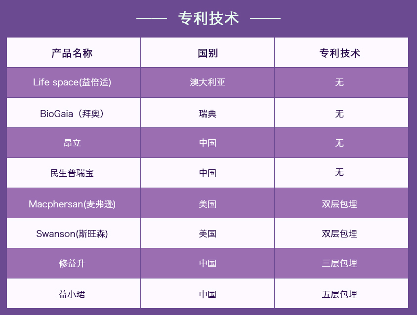 100亿活菌和20亿活菌哪个好,一百亿活菌益生菌