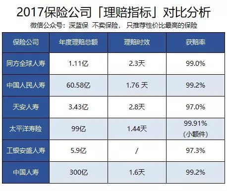 轻松筹30万大病互助保障靠谱吗,轻松互助与轻松筹冲突