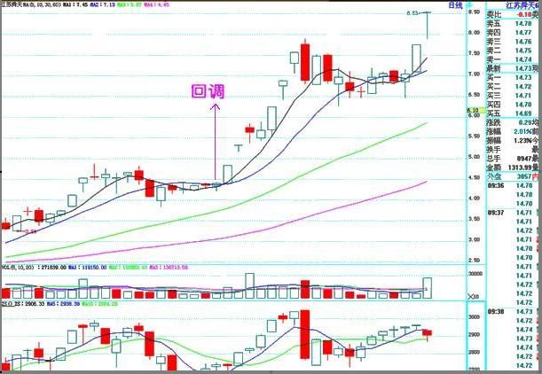 千万富翁的炒股经验,富翁的炒股经历