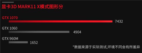 神舟精盾i7d1,神舟精盾gta