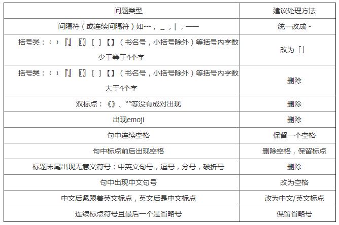 百度小程序seo教程,百度seo零基础入门教程
