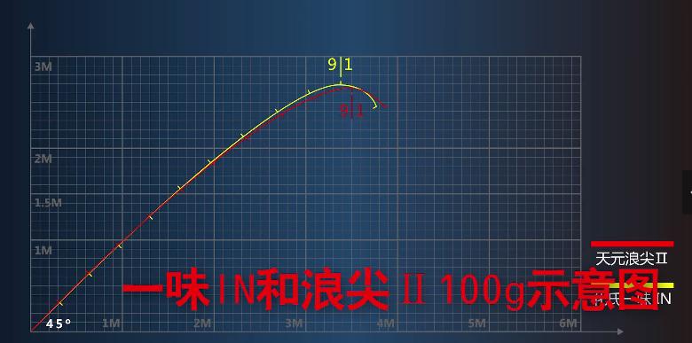 美人鱼7.2米钓竿质量怎么样,美人鱼美粉二代8.1米钓竿怎么样