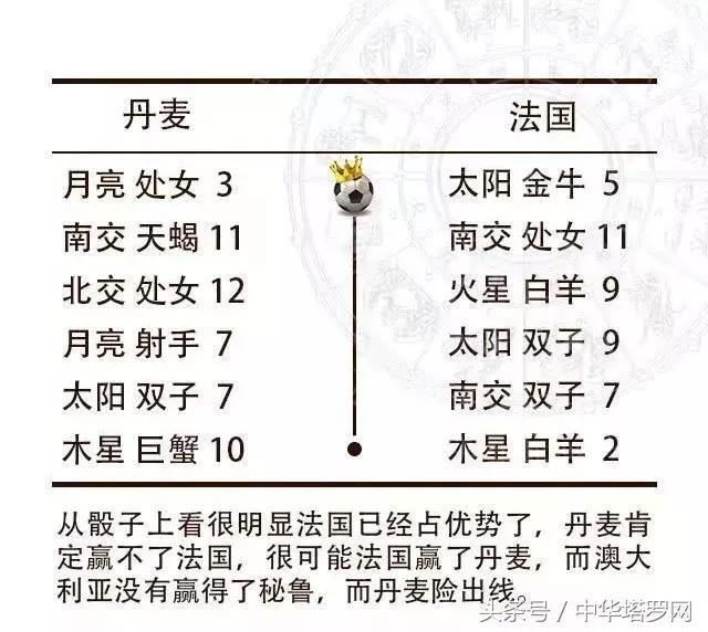 2018世界杯秘鲁vs丹麦结果,世界杯预选赛澳大利亚对秘鲁预测