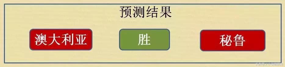 2018世界杯秘鲁vs丹麦结果,世界杯预选赛澳大利亚对秘鲁预测