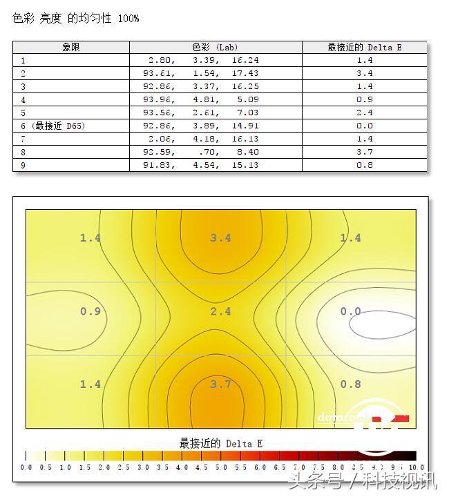 pptv智能电视a55,pptv智能电视43寸第五代