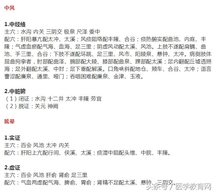 内科病证的针灸治疗主配穴总结，建议中医收藏！