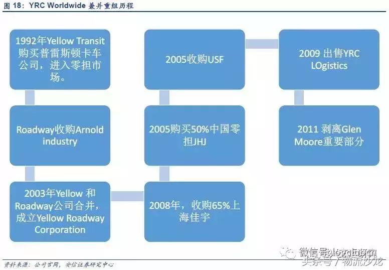 物流配送同城运输,顺丰全程冷链物流