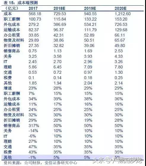 物流配送同城运输,顺丰全程冷链物流