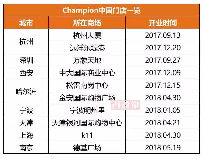champion特别火的视频,champion背后的故事