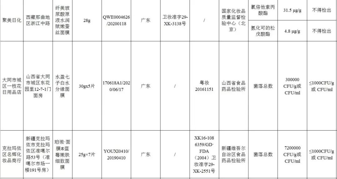 央视曝光27款让人烂脸的面膜,国货医美面膜黑榜