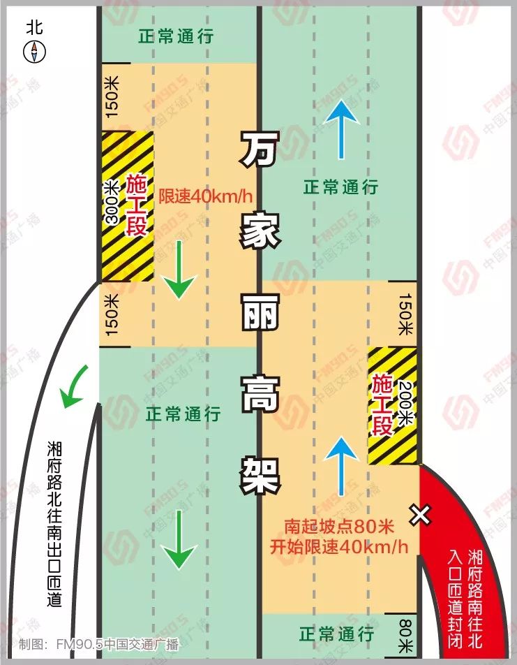 万家丽高架最新路况,万家丽高架人民路上行匝道封路