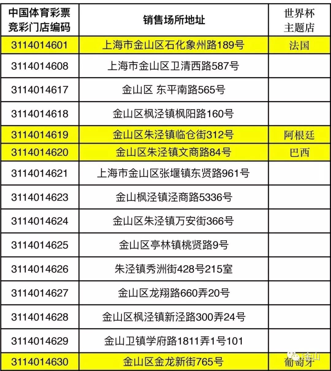 到哪儿买正规的足球彩票,体育彩票世界杯购买渠道