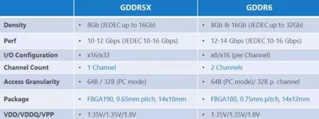 闀佸厜姝e紡鍙戝竷gddr6x鏄惧瓨,缇庡厜gddr6鏄惧瓨棰楃矑