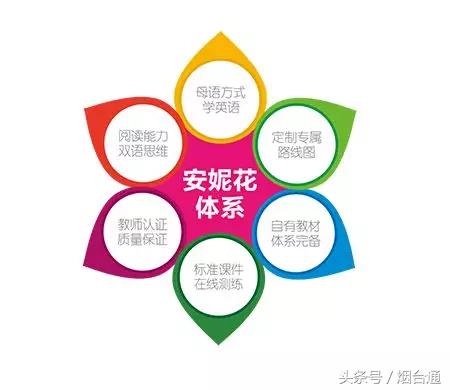 花粉们注意啦！安妮花终于落户烟台啦！