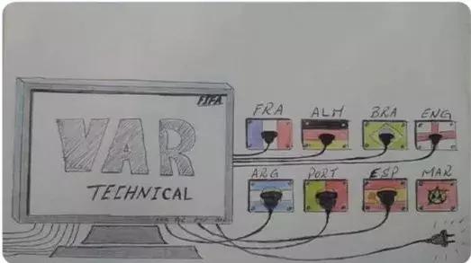 假球横飞？世界杯没问题，是自己的世界观有问题！