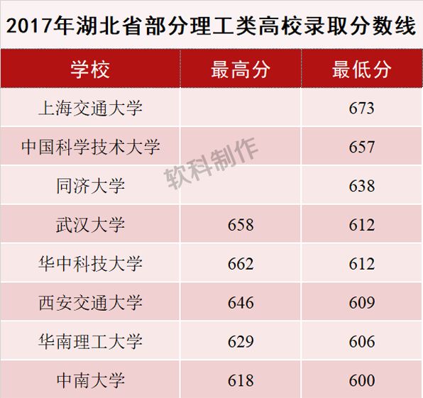 华中科技大学崛起,华中科技大学发家史