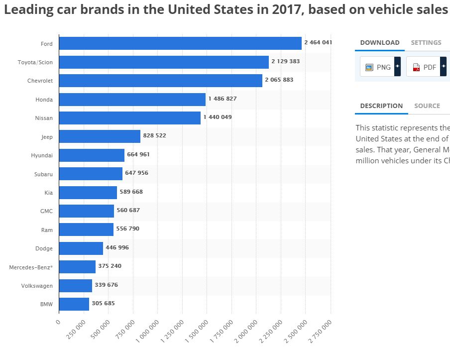 世界杯冠军开什么车,瑞典进入世界杯