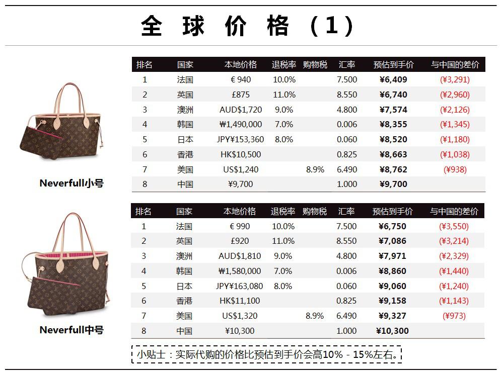 lv手提包中号最值得买,lv大号手提包多少钱