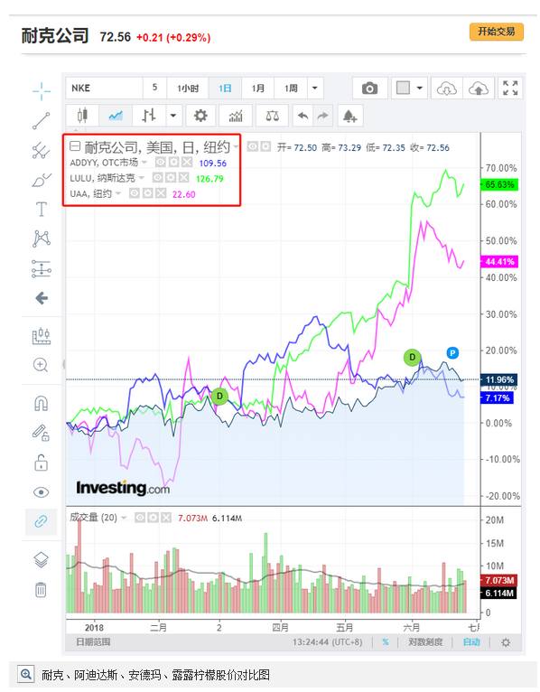 耐克财报最新,耐克季度净利下滑