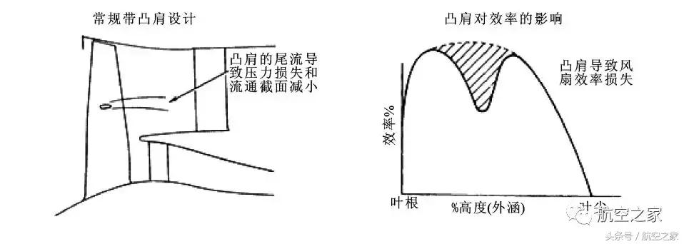 罗罗发动机特点,罗罗发动机最新型