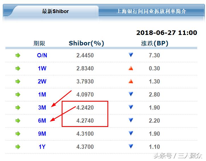 余额宝的货币基金哪个收益高点,余额宝对应货币基金哪个收益高