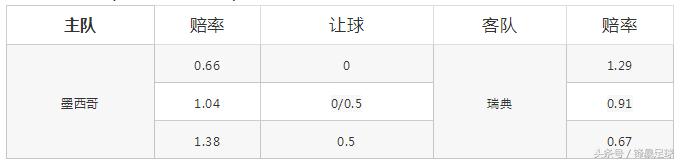 2018世界杯墨西哥vs瑞典下半场,瑞典能和韩国墨西哥争小组第二吗