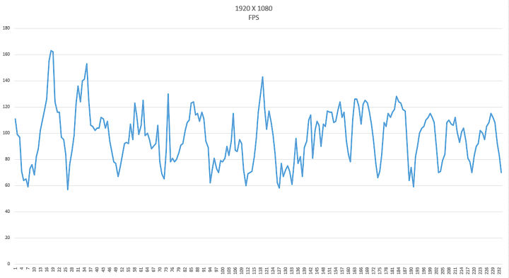 戴尔xps15i7八代,科技感爆棚戴尔xps15笔记本评测