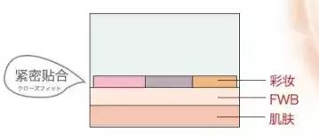 资生堂的隔离好用吗,资生堂隔离真的好用吗