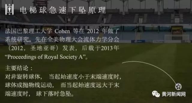 c罗电梯球踢法图解视频,电梯球落叶球香蕉球原理