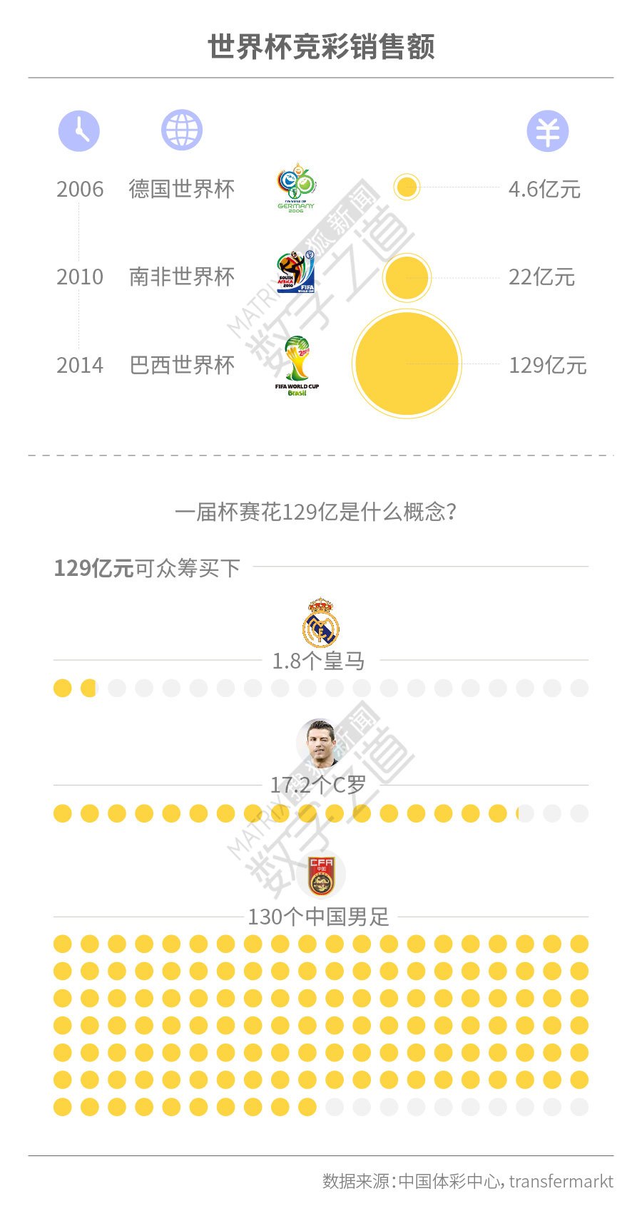 世界杯买球输得只剩*裤底**？秒懂*彩博**商如何稳赚不赔