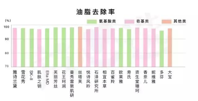 洗面奶芙丽芳丝新版,网红洗面奶变白真实测评