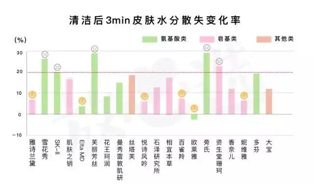 洗面奶芙丽芳丝新版,网红洗面奶变白真实测评